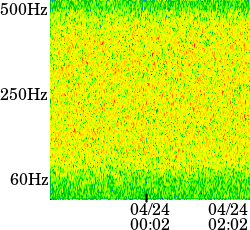 ELF band data at 04/24