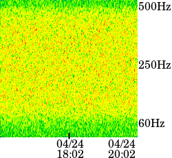 ELF band data at 04/24