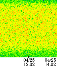 ELF band data at 04/25