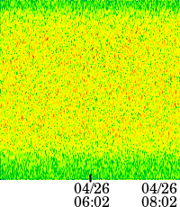 ELF band data at 04/26
