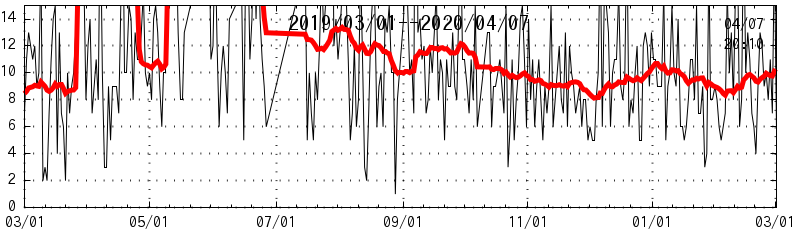 sj band data at 04/25